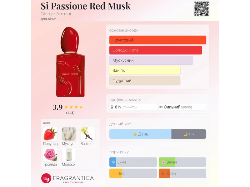 Armani Si Passione Red Musk 0il 10ml масло абсолю