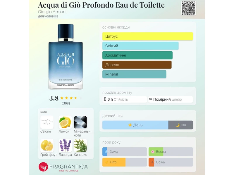Armani Acqua di Giò Profondo Eau de Toilette 10ml масло абсолю