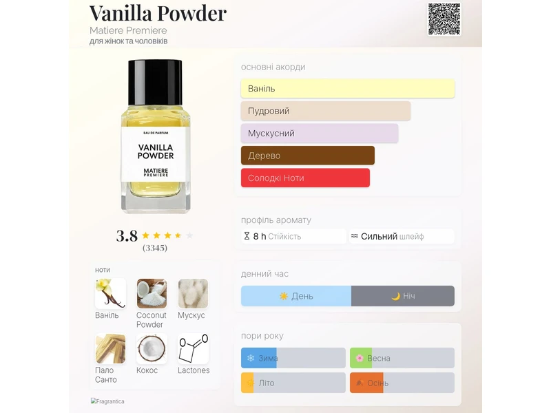 Matiere Premiere Vanilla Powder 10ml масло абсолю