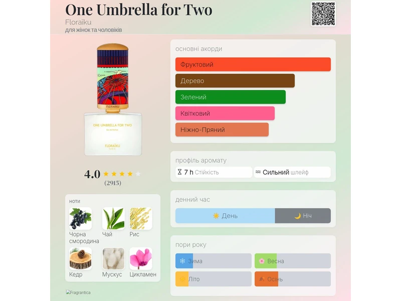 Floraïku One Umbrella for Two 10ml масло абсолю