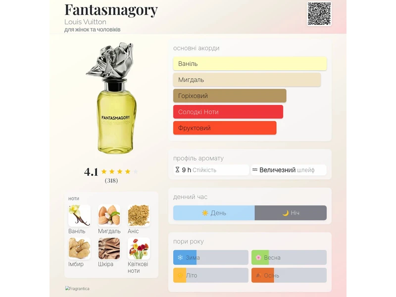 Louis Vuitton Fantasmagory 10ml масло абсолю