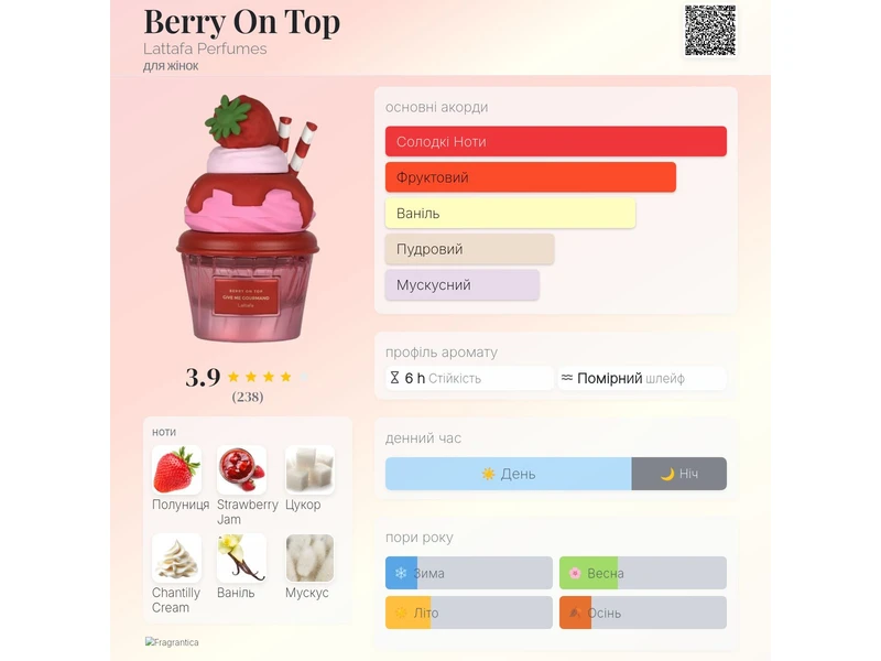 Lattafa Perfumes Berry On Top 10ml масло абсолю