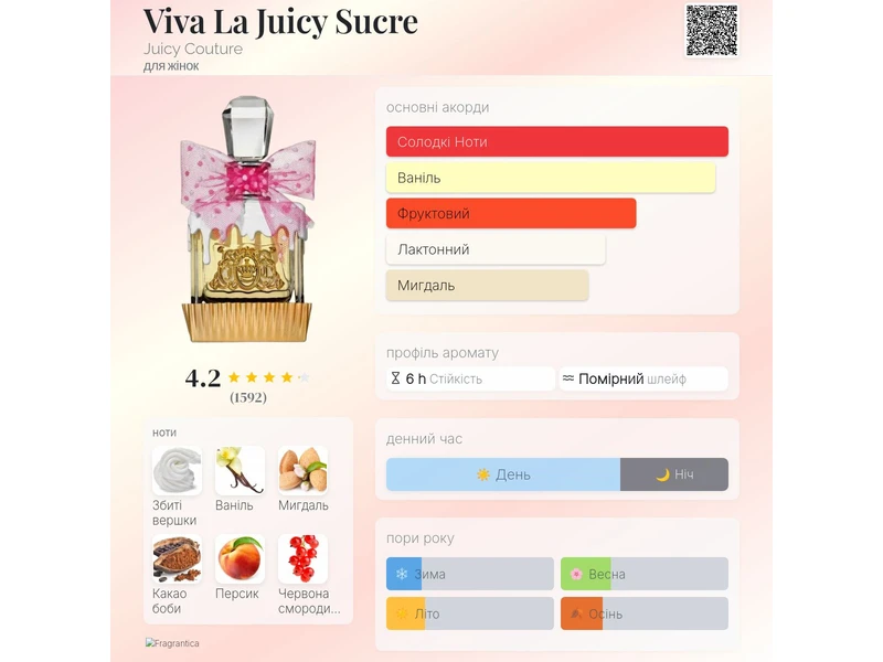 Juicy Couture Viva La Juicy Sucre 10ml масло абсолю