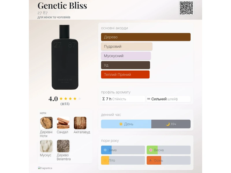 27 87 Genetic Bliss 10ml масло абсолю