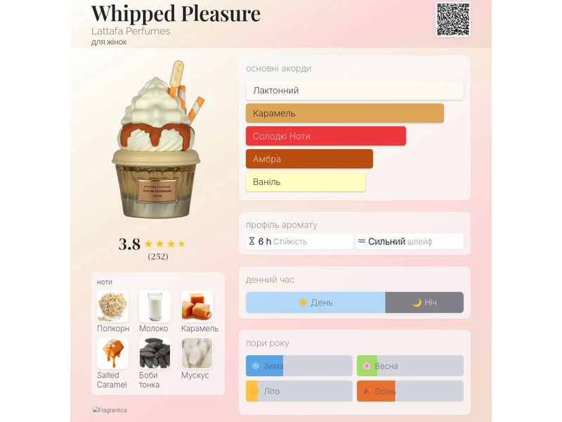 Lattafa Perfumes Whipped Pleasure 10ml масло абсолю
