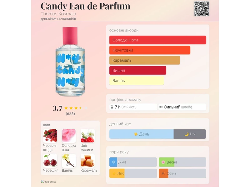 Thomas Kosmala Candy Eau de Parfum 10ml масло абсолю