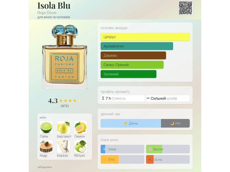 Roja Dove Isola Blu 10ml масло абсолю