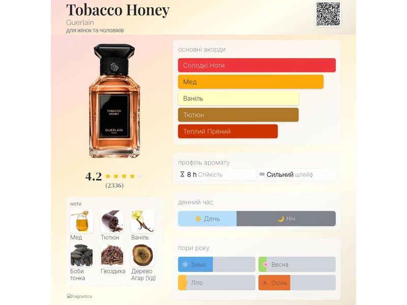 Guerlain Tobacco Honey 10ml масло абсолю