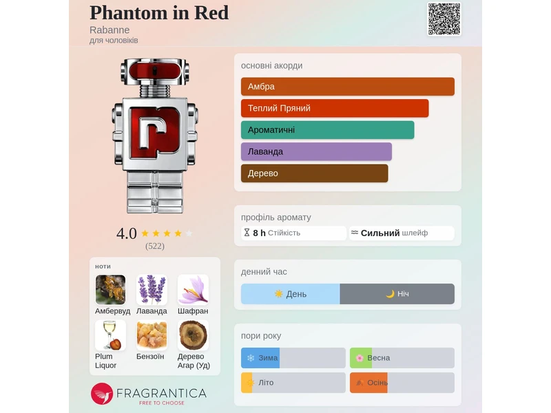 Paco Rabanne Phantom in Red oil 10ml масло абсолю
