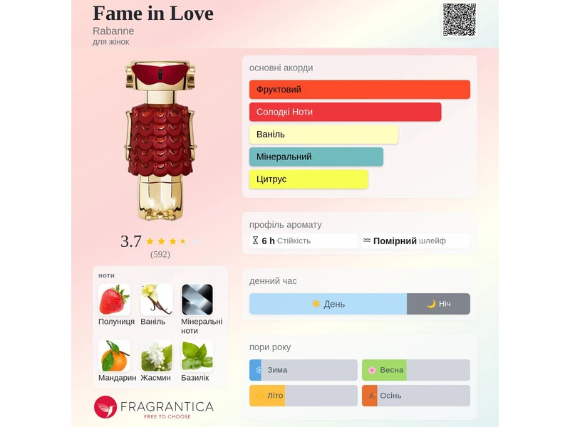Paco Rabanne Fame in Love oil 10ml масло абсолю