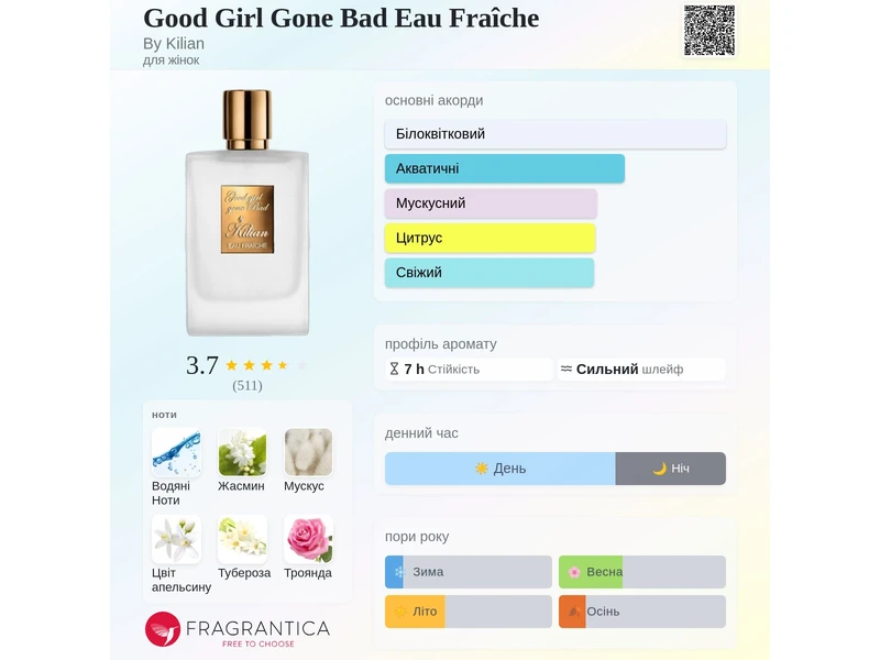 Kilian Good Girl Gone Bad Eau Fraiche oil 10ml масло абсолю
