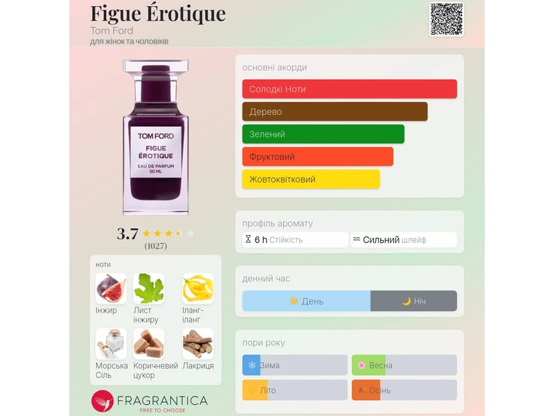 Tom Ford Figue Erotique oil 10ml масло абсолю