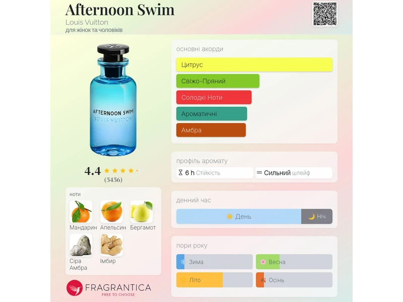 Louis Vuitton Afternoon Swim oil 10ml масло абсолю