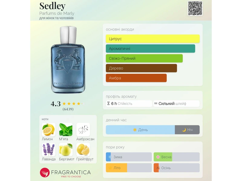 Parfums de Marly Sedley oil 10ml масло абсолю