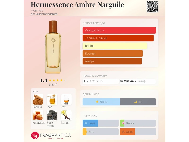 Hermes Hermessence Ambre Narguile oil 10ml масло абсолю