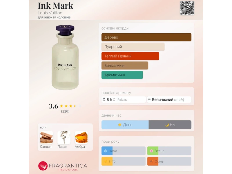 Louis Vuitton Ink Mark oil 10ml масло абсолю