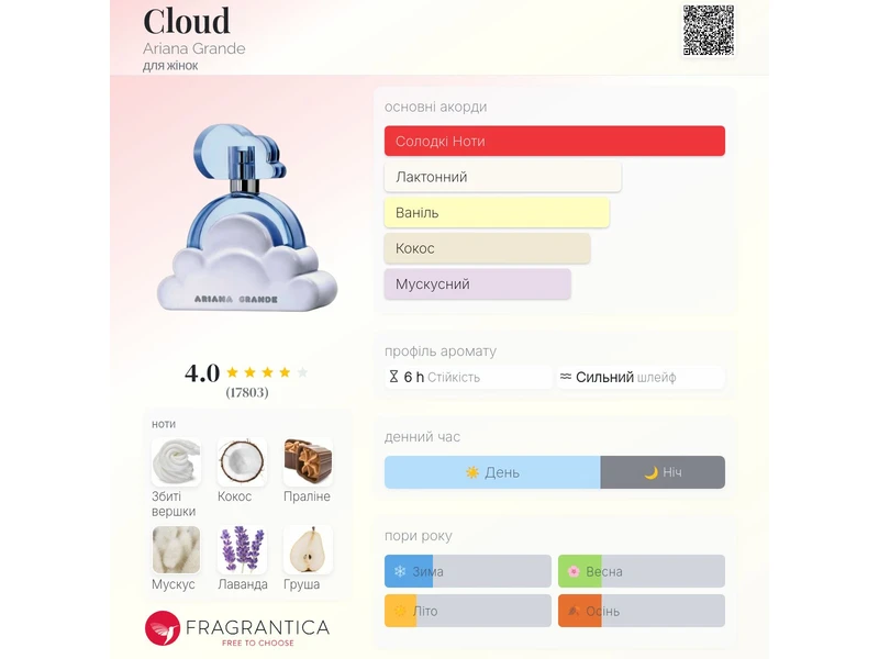 Ariana Grande Cloud oil 10ml масло абсолю