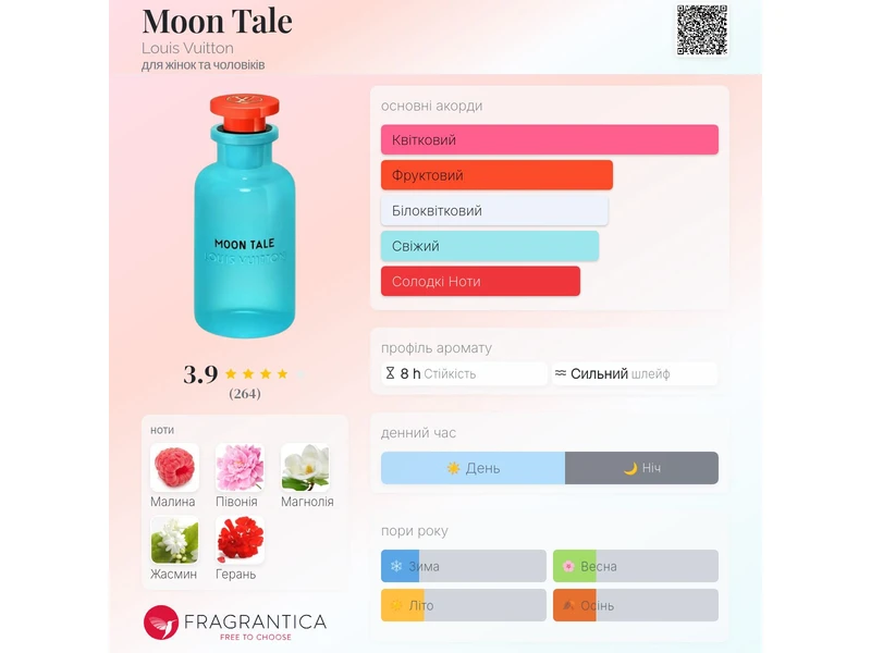 Louis Vuitton Moon Tale oil 10ml масло абсолю