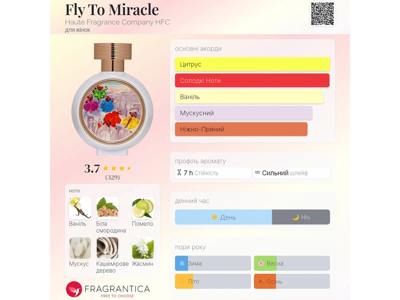 HFC Fly To Miracle Haute Fragrance Company oil 10ml масло абсолю