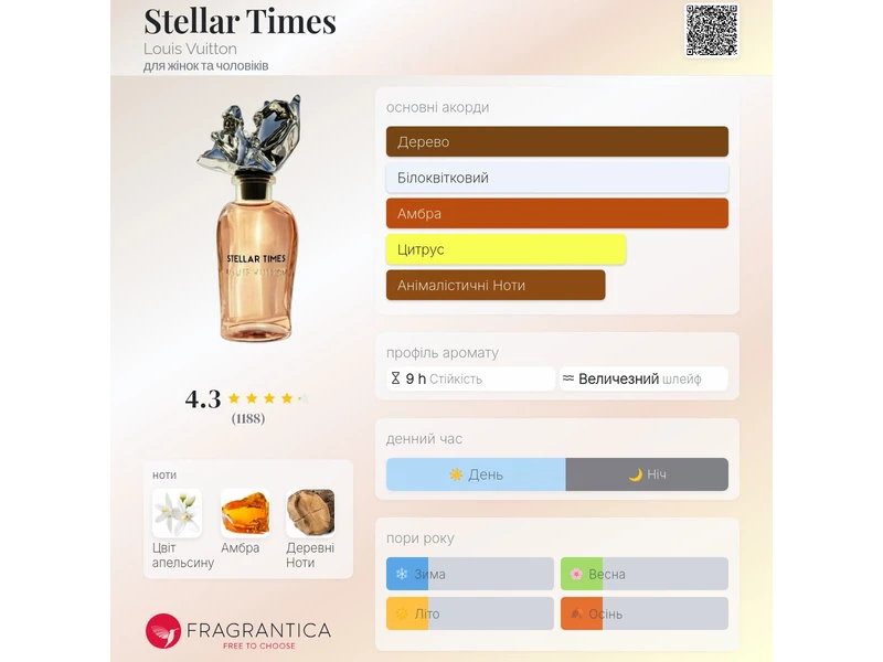 Louis Vuitton Stellar Times oil 10ml масло абсолю