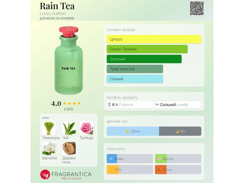 Louis Vuitton Rain Tea oil 10ml масло абсолю